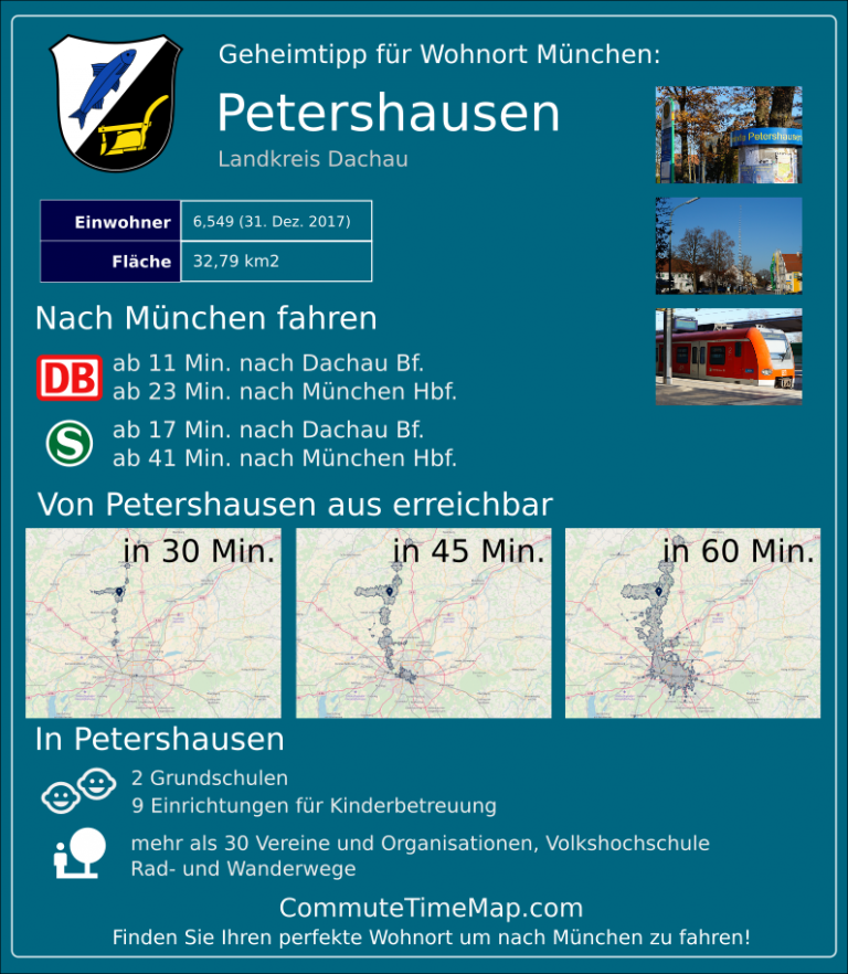 Wohnen in Petershausen